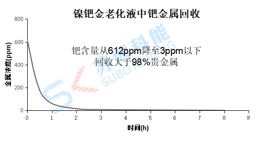 2-201113142I5313 沙巴(中国)体育有限公司官网