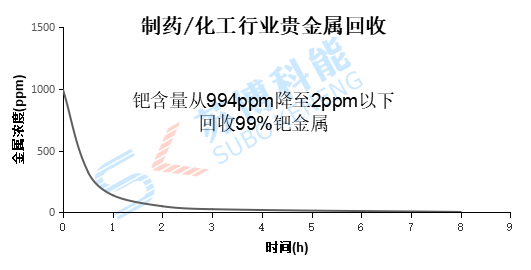 2-201113144Z2458 沙巴(中国)体育有限公司官网